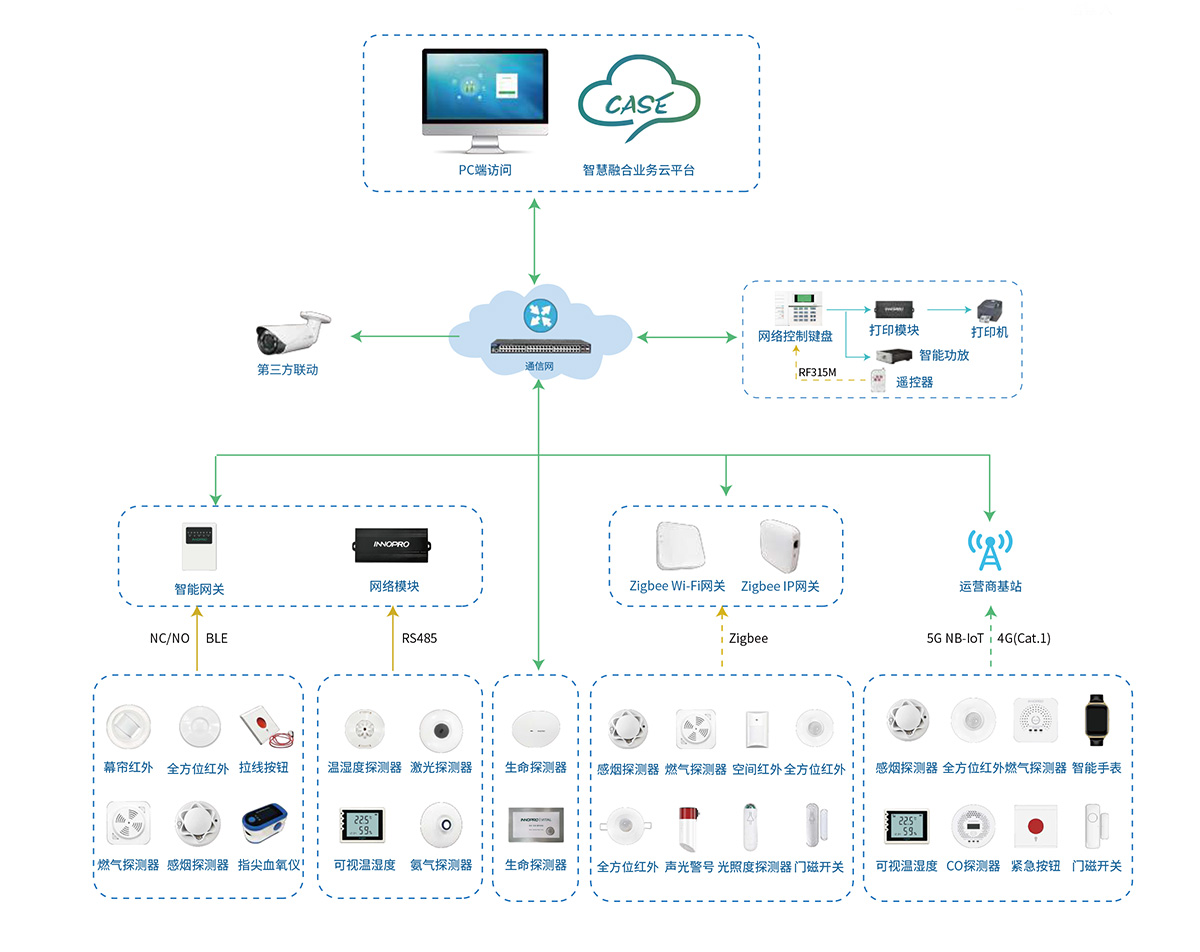 CASE养老.jpg CASE养老.jpg