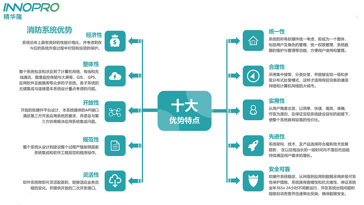 智慧消防优势.jpg 智慧消防优势.jpg