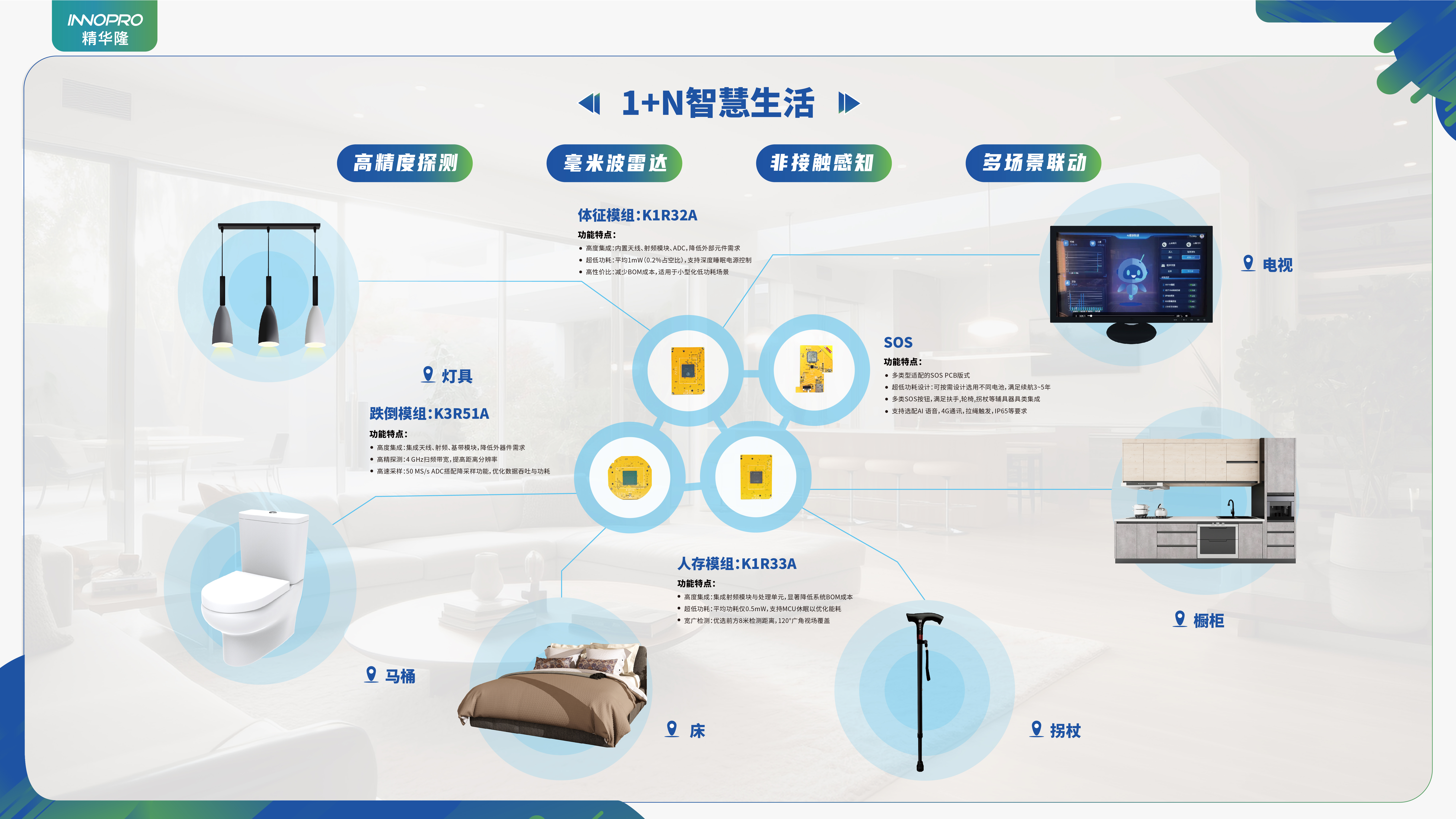 1+N智慧生活_画板 1(3).jpg